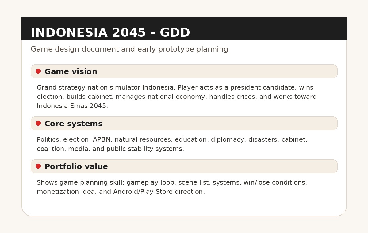 Indonesia 2045 GDD