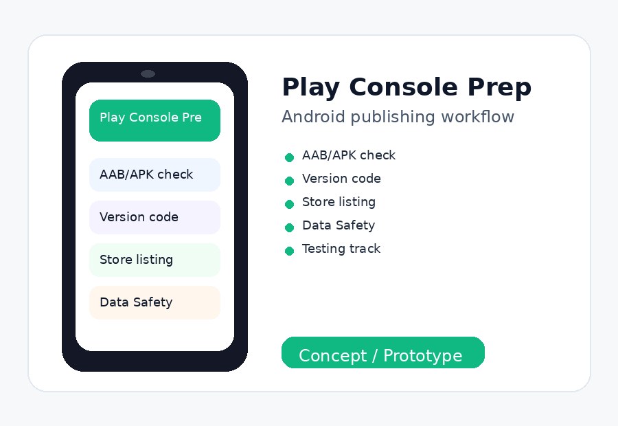 Android publishing flow