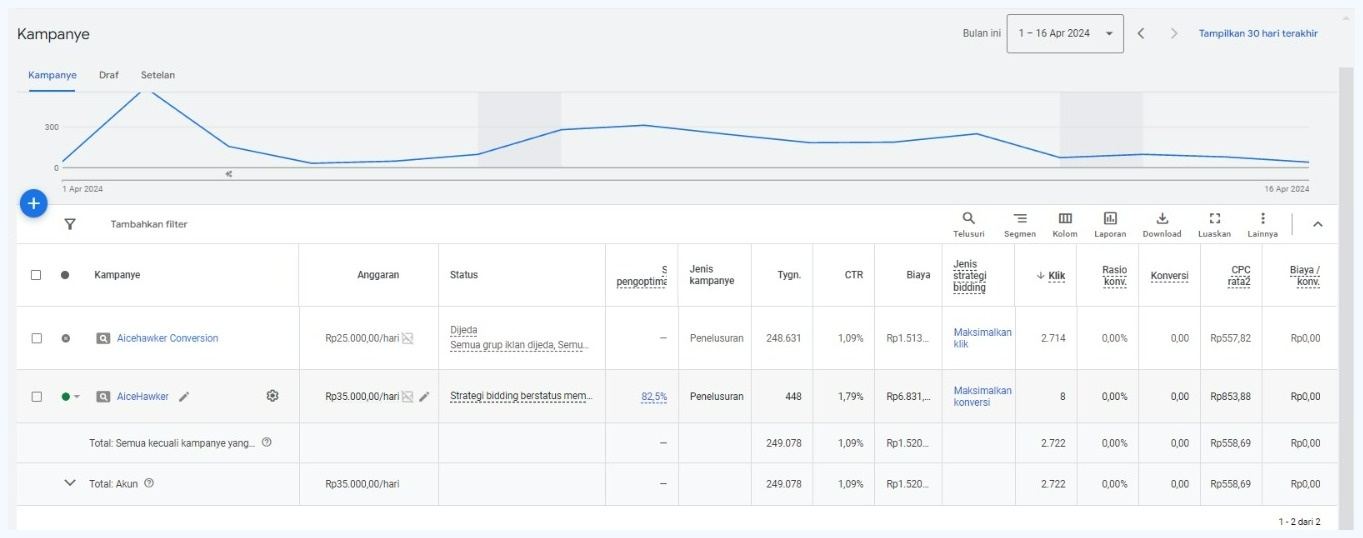 AICE Google Ads