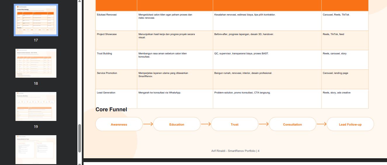 Content calendar